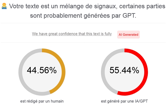 Résumé de l'analyse